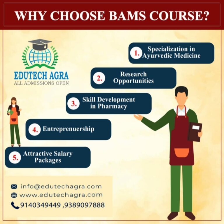 Best BAMS Colleges In Uttar Pradesh